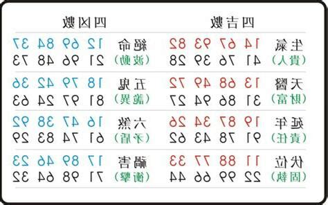 號碼五行|【數字五行查詢】缺數字？來這裡找！超強數字五行查詢，助你運。